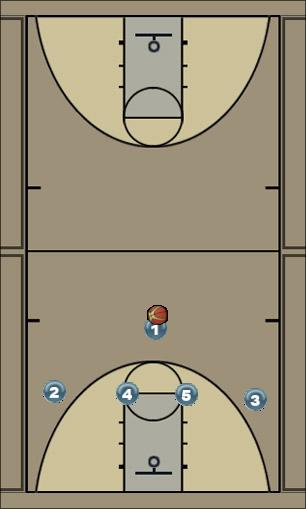 Basketball Play 1-4 low post look to flex 