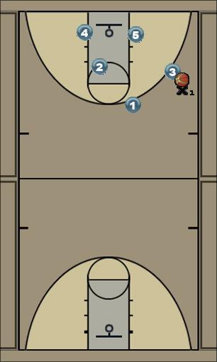Basketball Play Secondary break 2 carolina Secondary Break