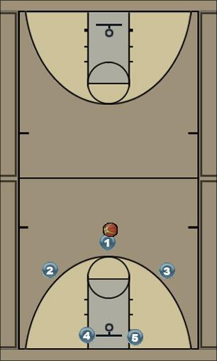 Basketball Play Swing Var. 2 Flare screen Man to Man Set 