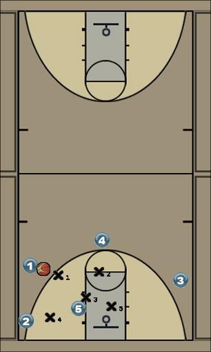 Basketball Play Cavalier vs Zone Uncategorized Plays 