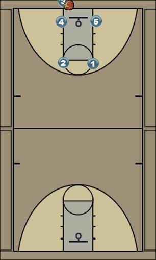 Basketball Play Box Man Baseline Out of Bounds Play 