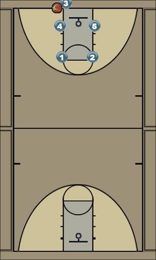 Basketball Play Box 2 Man Baseline Out of Bounds Play 