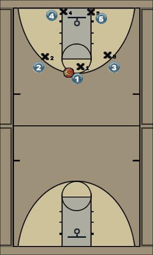 Basketball Play TRIANGLE OFFENSE Uncategorized Plays 