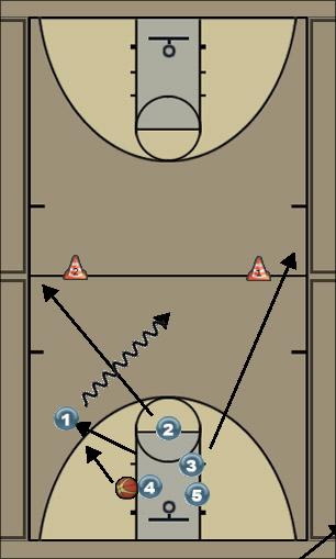 Basketball Play Six Trip Shell Pt1 Uncategorized Plays 