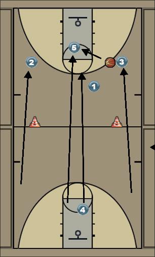 Basketball Play 6 Trip Break Shell Pt2 Uncategorized Plays 