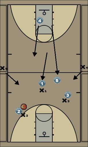 Basketball Play 6 Trip Break Shell Pt3 Uncategorized Plays 