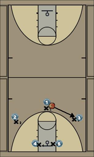 Basketball Play Double Low Uncategorized Plays 