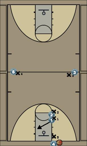 Basketball Play Stack Press Break Uncategorized Plays 