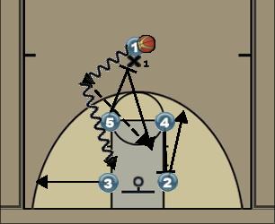 Basketball Play Titan Uncategorized Plays 