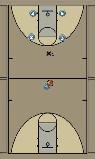 Basketball Play Numbers Uncategorized Plays 
