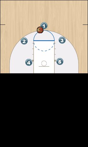 Basketball Play Red Uncategorized Plays offense