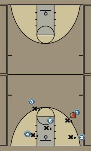 Basketball Play Block Uncategorized Plays 