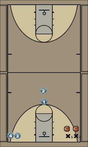 Basketball Play 1 on 1 from the corner Uncategorized Plays 