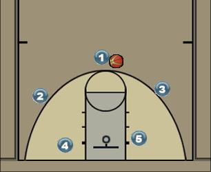 Basketball Play Motion/Fill-In Uncategorized Plays 