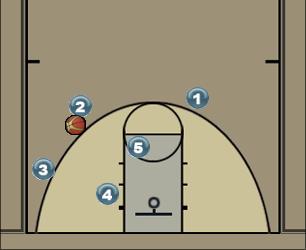 Basketball Play Drei PNR Uncategorized Plays 