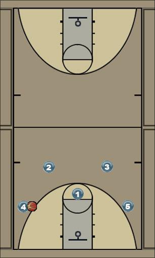 Basketball Play 2-3 Lay up Uncategorized Plays 