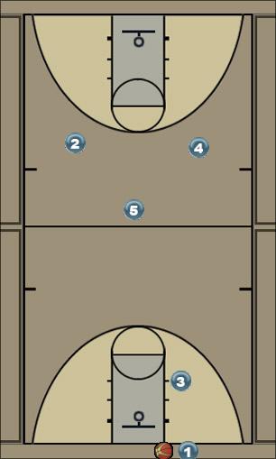 Basketball Play BK Uncategorized Plays 