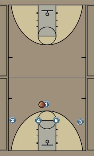 Basketball Play 1-4 corner option Uncategorized Plays 