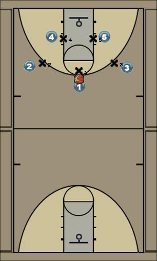 Basketball Play Poussines : Positionnement basique offensif Uncategorized Plays 