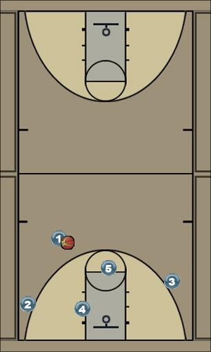 Basketball Play short corner vs zone backpick center cut Uncategorized Plays 
