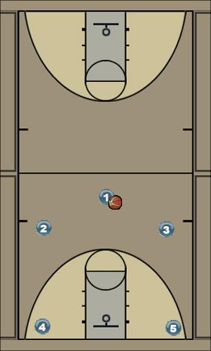 Basketball Play Uno (left) Uncategorized Plays 