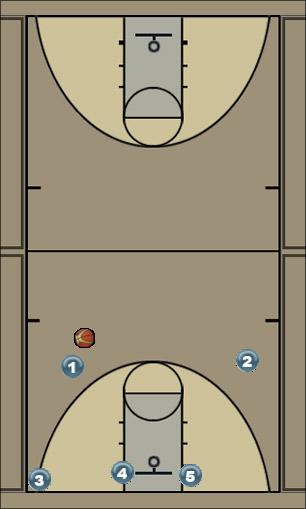 Basketball Play RÃ©gi (zÃ³na ellen) Uncategorized Plays 