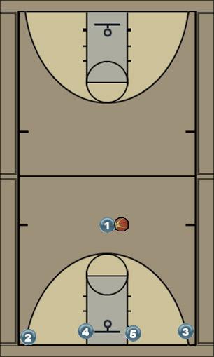 Basketball Play Bika Uncategorized Plays 