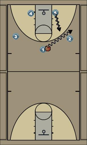 Basketball Play 1 Right Man to Man Offense 