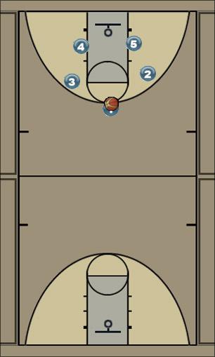 Basketball Play Glava Uncategorized Plays 