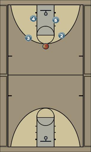 Basketball Play Sut Uncategorized Plays 