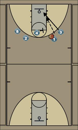 Basketball Play Split Post #1 Uncategorized Plays 