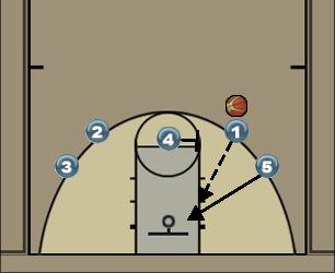 Basketball Play Post Split #1 Uncategorized Plays 