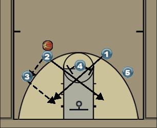 Basketball Play Split Post #2 Uncategorized Plays 