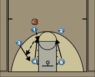 Basketball Play Split Post #3 Uncategorized Plays 