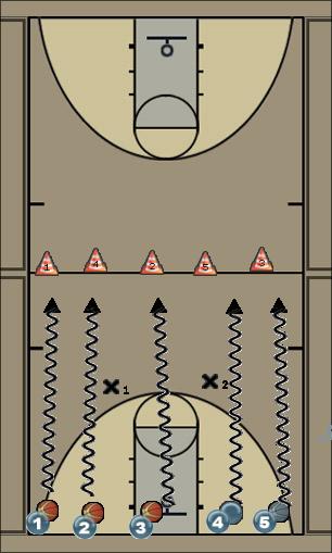 Basketball Play Sharks and Minnows Basketball Drill 