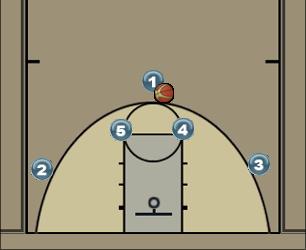 Basketball Play Red Uncategorized Plays red