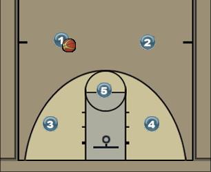 Basketball Play Double Guard Uncategorized Plays 