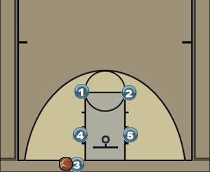 Basketball Play Box 1 Uncategorized Plays 
