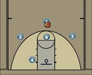 Basketball Play Overload Uncategorized Plays 