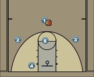 Basketball Play Baseline Uncategorized Plays 