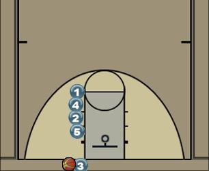 Basketball Play Line 3 Uncategorized Plays 