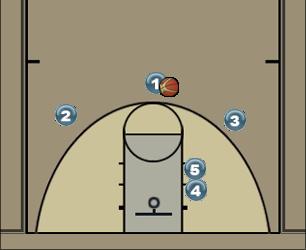 Basketball Play Double Stack Uncategorized Plays 