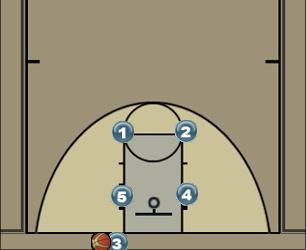 Basketball Play Box 4 Uncategorized Plays 