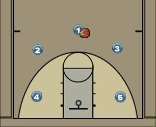 Basketball Play UConn Uncategorized Plays 