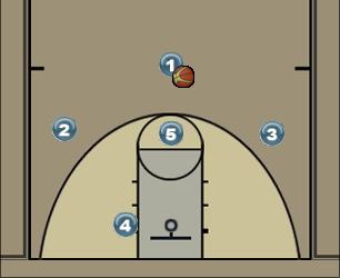 Basketball Play Blue Uncategorized Plays 