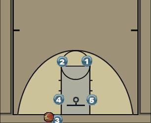 Basketball Play Box 5 Uncategorized Plays 