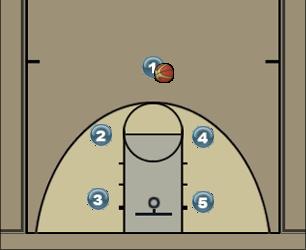 Basketball Play Elbow Uncategorized Plays 