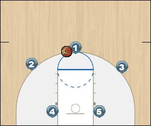 Basketball Play Triangle Motion Offense Uncategorized Plays 