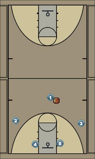 Basketball Play 3 man weave Uncategorized Plays 