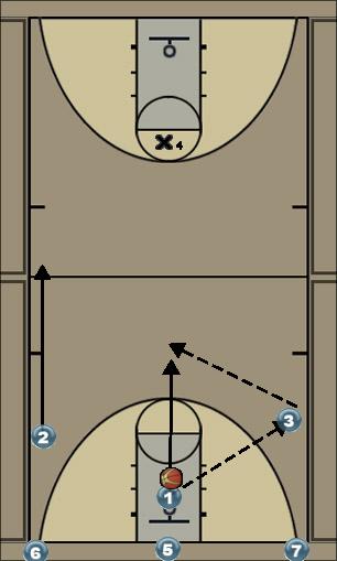 Basketball Play 3x1 con vuelta 2x2 Uncategorized Plays 